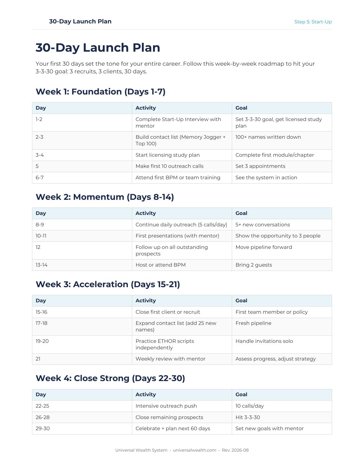 Templates & Downloads — Universal Wealth