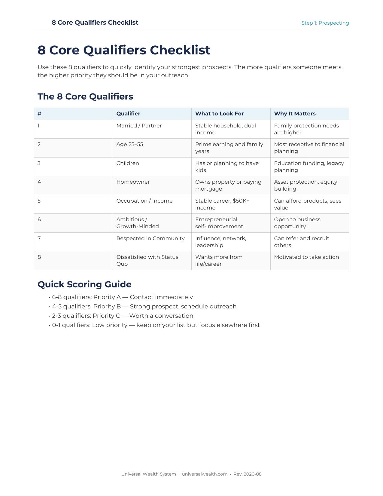 Templates & Downloads — Universal Wealth